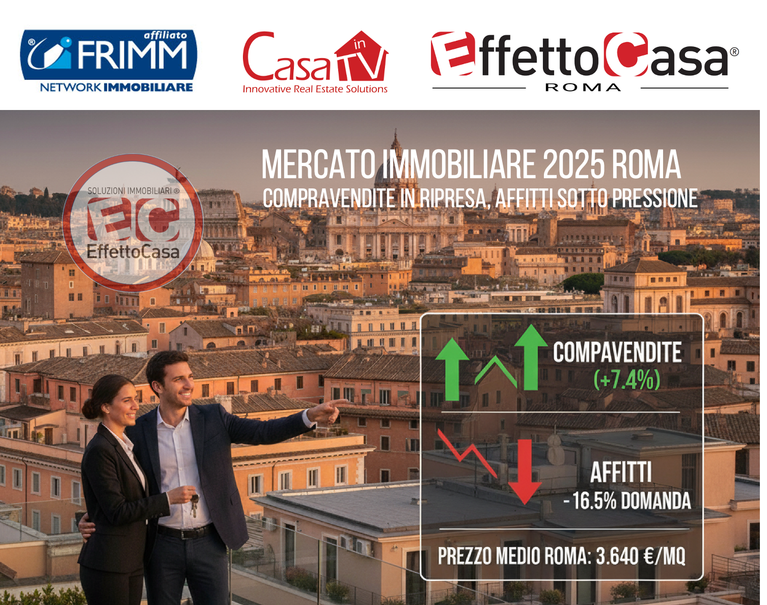 Scopri di più sull'articolo Roma 2025, terzo trimestre: la casa torna centrale. i Valori Quartiere per Quartiere